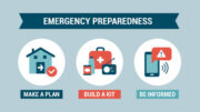 Emergency preparedness instructions for safety: make a plan, build a kit and stay informed